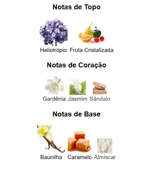 Bouquet of Euphoria | Fragrance World