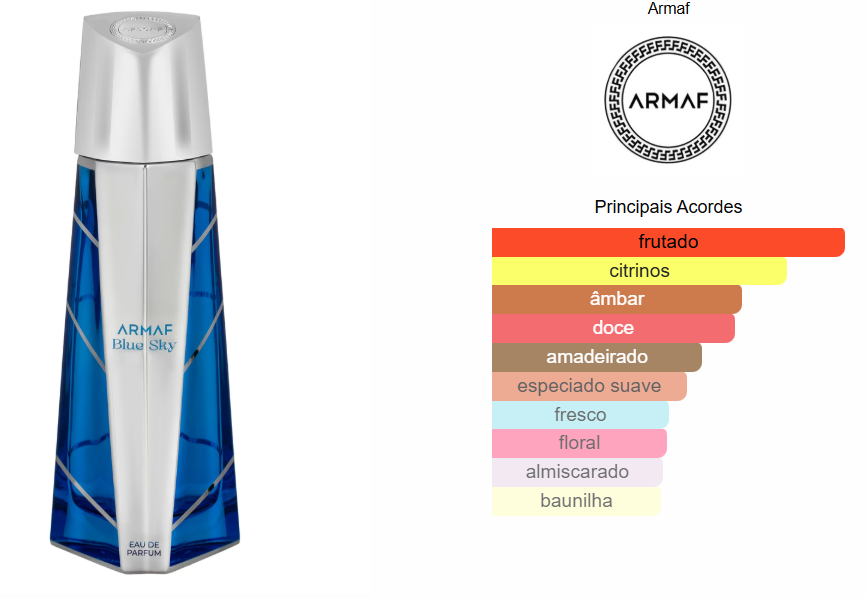 Blue Sky | Armaf