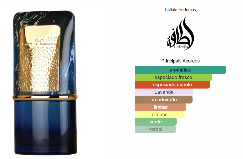 Al Nashama Caprice | Lattafa