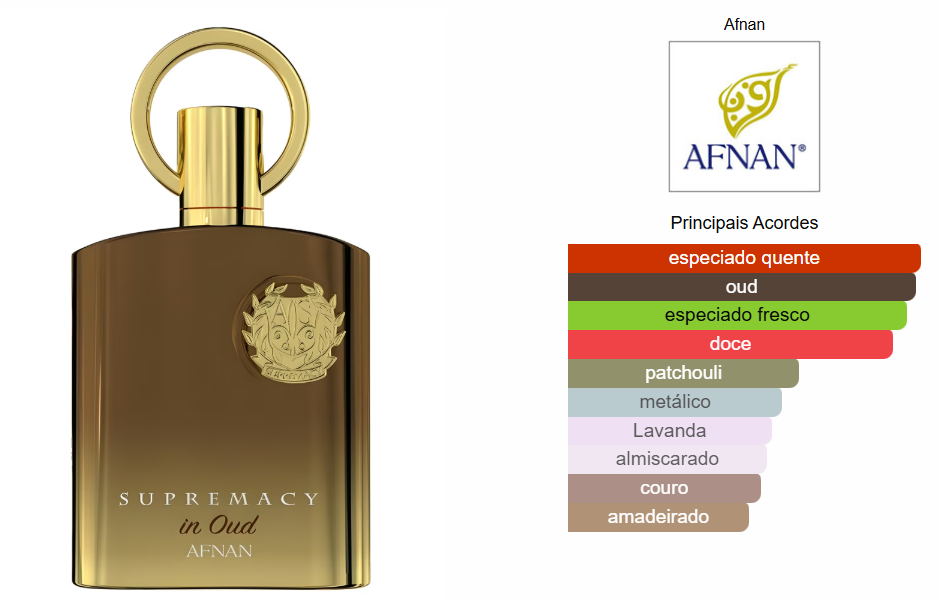 Supremacy in Oud | Afnan