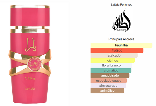 Yara Candy | Lattafa